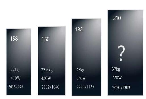 210光伏組件到底好在哪?四大應用案例對比告訴你真相!