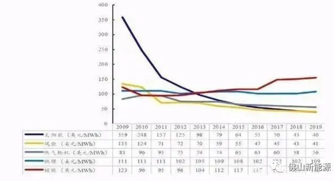 2021年，繼續(xù)安裝光伏的八大理由！