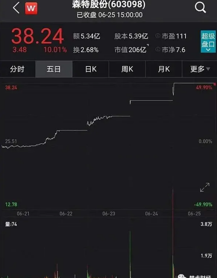 光伏龍頭隆基股份助力森特暴漲300%！