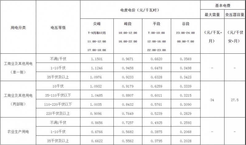 廣西：大力推廣峰谷分時(shí)電價(jià)機(jī)制 促進(jìn)能源綠色低碳發(fā)展！