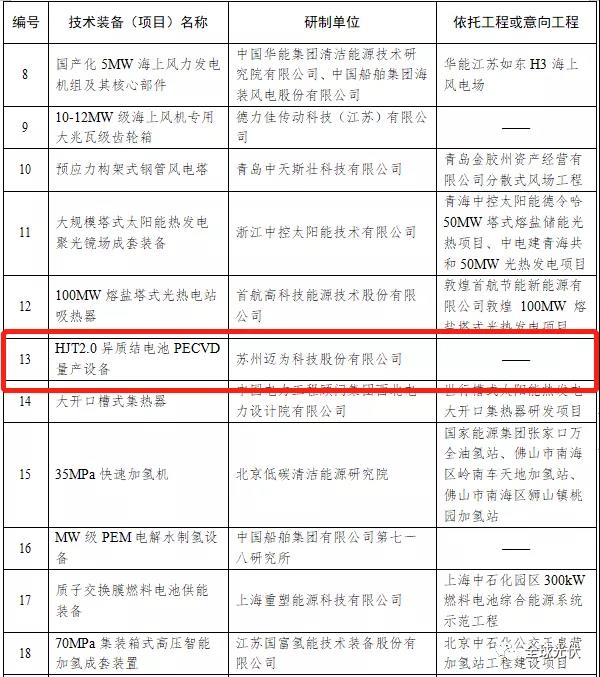 HJT設(shè)備被列入能源局首臺(tái)（套）重大技術(shù)裝備項(xiàng)目清單！