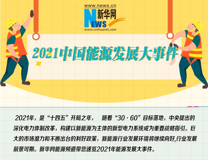 2021中國能源發(fā)展大事件