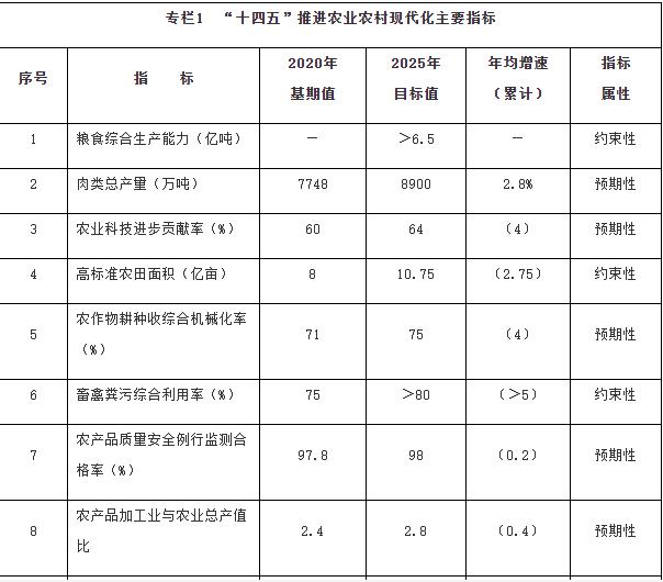 國務(wù)院：加強(qiáng)鄉(xiāng)村清潔能源建設(shè)，因地制宜推動農(nóng)村地區(qū)光伏、風(fēng)電、生物質(zhì)能源多元化利用