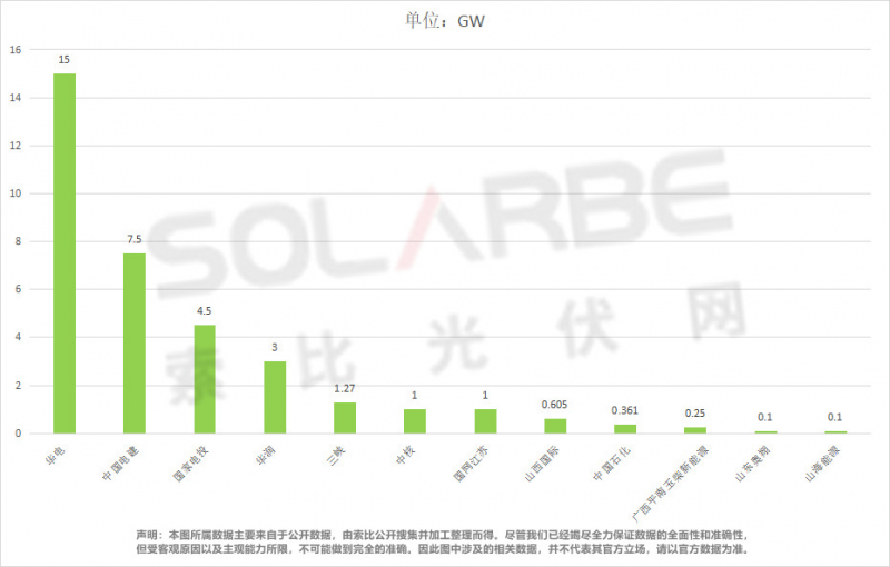 單面540W+均價1.83元、雙玻1.86元，開年35GW組件中標一覽！