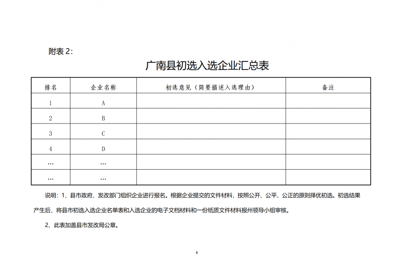 10個光伏項目！廣南縣發(fā)布“十四五”新能源項目投資主體優(yōu)選公告