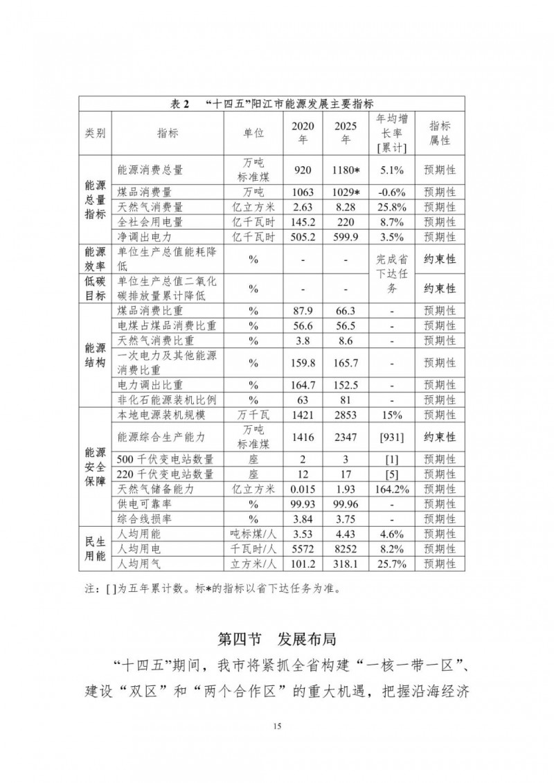 著力打造多元清潔能源供應體系！廣東陽江市發(fā)布《能源發(fā)展“十四五”規(guī)劃》（征求意見稿）
