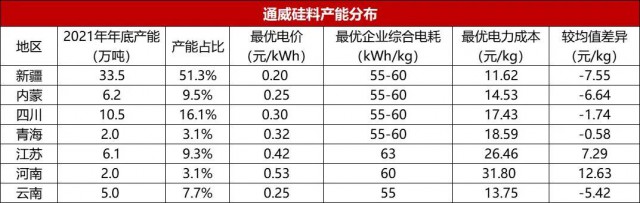 【深度】?jī)?nèi)蒙古取消優(yōu)惠電價(jià)對(duì)光伏產(chǎn)業(yè)影響幾何？