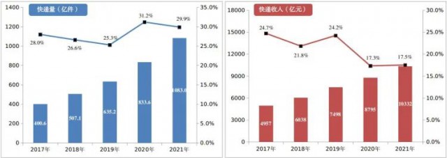 2000萬(wàn)㎡！中國(guó)郵政瞄準(zhǔn)光伏！“光伏+郵件中心”即將大爆發(fā)！