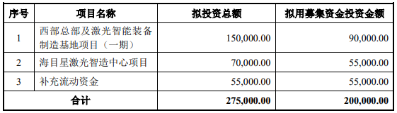 70億訂單在手！這家公司擬20億加碼光伏設(shè)備/動(dòng)力電池項(xiàng)目