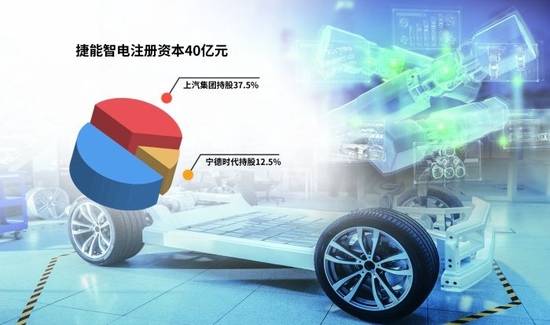 “車電分離”催生新機遇，車企與電池生產(chǎn)商攜手駛入換電賽道