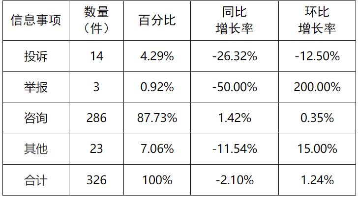 新能源和可再生能源行業(yè)24件！湖南11月12398能源監(jiān)管熱線投訴舉報處理情況通報