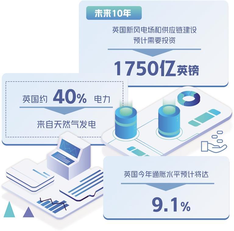 英國能源轉型之路非坦途