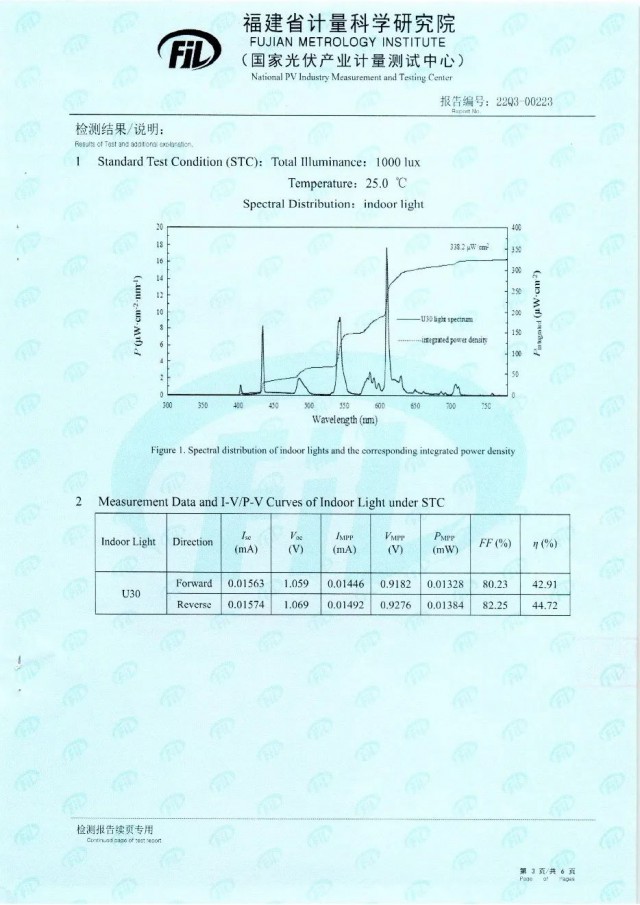 44.72%！脈絡(luò)能源鈣鈦礦光伏電池效率新突破