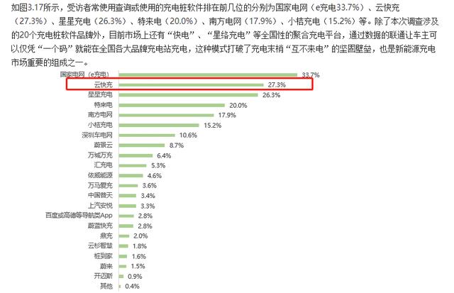 云快充充電網(wǎng)絡(luò)賦力，新能源車主輕松出游