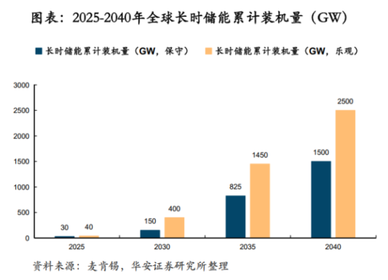 鋰電價(jià)格戰(zhàn)愈演愈烈，液流電池助力中國儲(chǔ)能再上新臺(tái)階