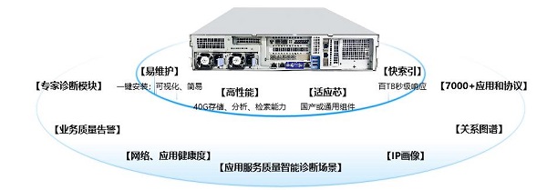 網御星云網絡分析系統(tǒng)重磅上新，高效解決業(yè)務運維和網絡質量難題!