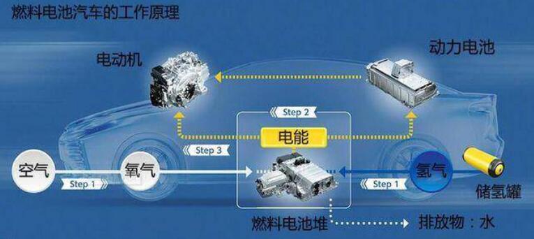 比亞迪獲氫能領(lǐng)域關(guān)鍵專利，新能源汽車再次升維競(jìng)爭(zhēng)