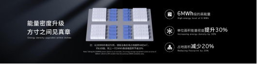 寧德時代發(fā)布全球首款5年零衰減、6.25兆瓦時高能量的儲能系統(tǒng)—天恒