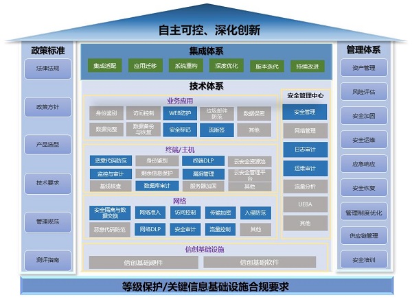 《2023網(wǎng)信自主創(chuàng)新調(diào)研報告》發(fā)布，網(wǎng)御星云助力網(wǎng)安產(chǎn)業(yè)自主創(chuàng)新之路