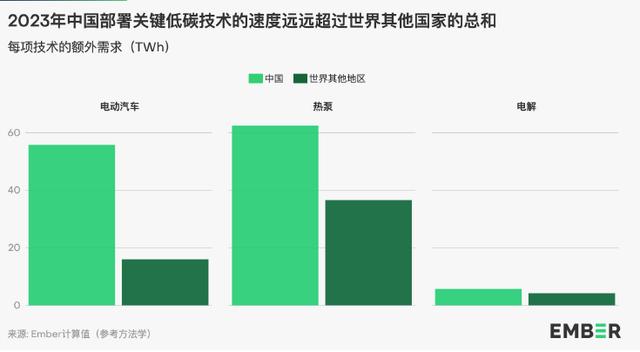 地球能源史轉折點：全球30%電力來自可再生能源，中國作出巨大貢獻