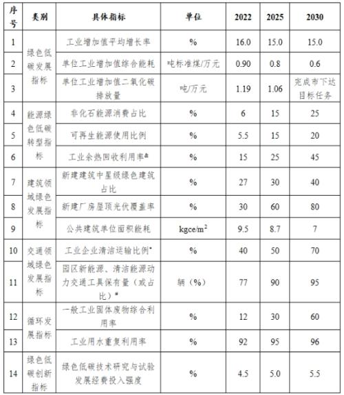 山西長治市: 到2025年園區(qū)新建公共機構(gòu)建筑、新建廠房屋頂光伏覆蓋率達到60%