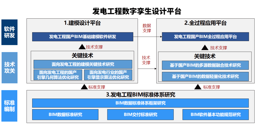 國電電力在第四屆中央企業(yè)熠星創(chuàng)新創(chuàng)意大賽喜獲佳績(jī)