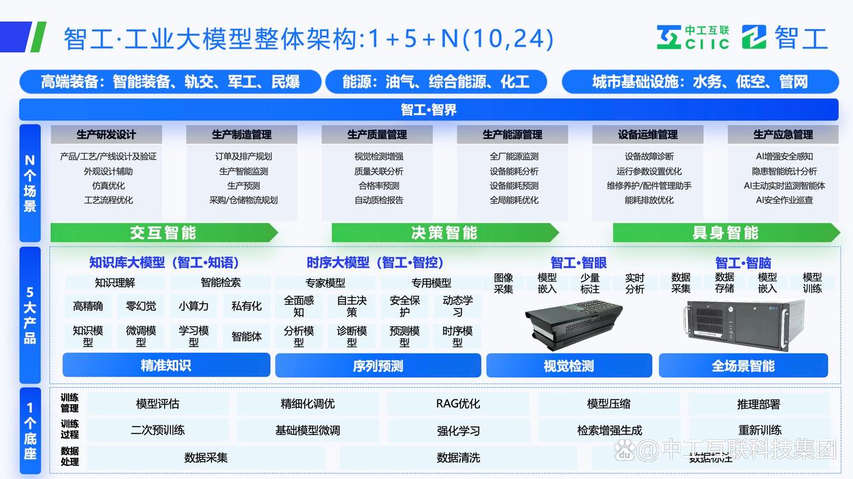 中國(guó)制造企業(yè)如何實(shí)現(xiàn)數(shù)字化轉(zhuǎn)型?工業(yè)大模型三大實(shí)現(xiàn)路徑