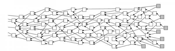 區(qū)塊鏈科技在物聯(lián)網(wǎng)領(lǐng)域的3個(gè)機(jī)會(huì)