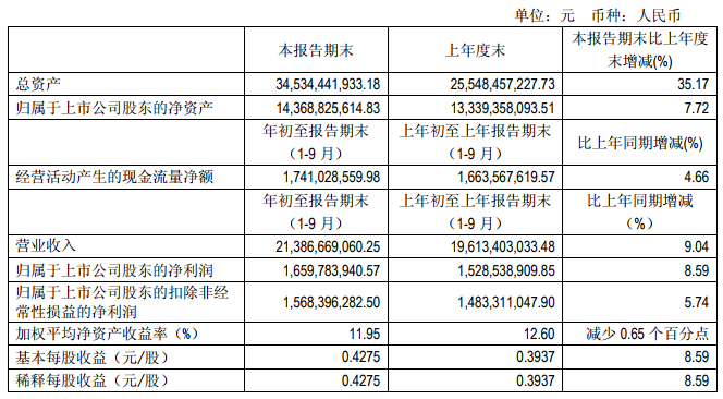 “531”之后光伏陷入寒冬 這幾家企業(yè)逆勢增長有何秘訣？   