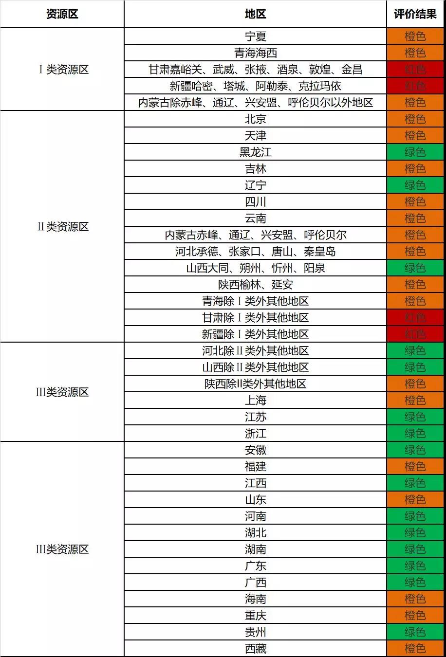 前三季度光伏發(fā)電市場環(huán)境監(jiān)測評價結果